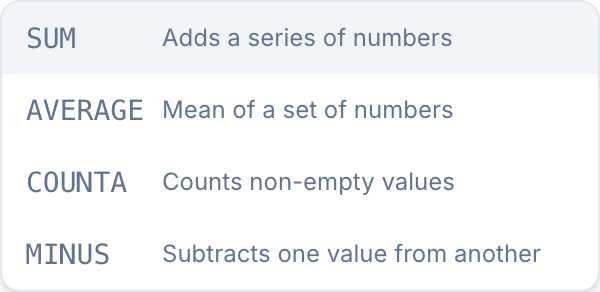 Stat card logic functions Function list in stat card logic