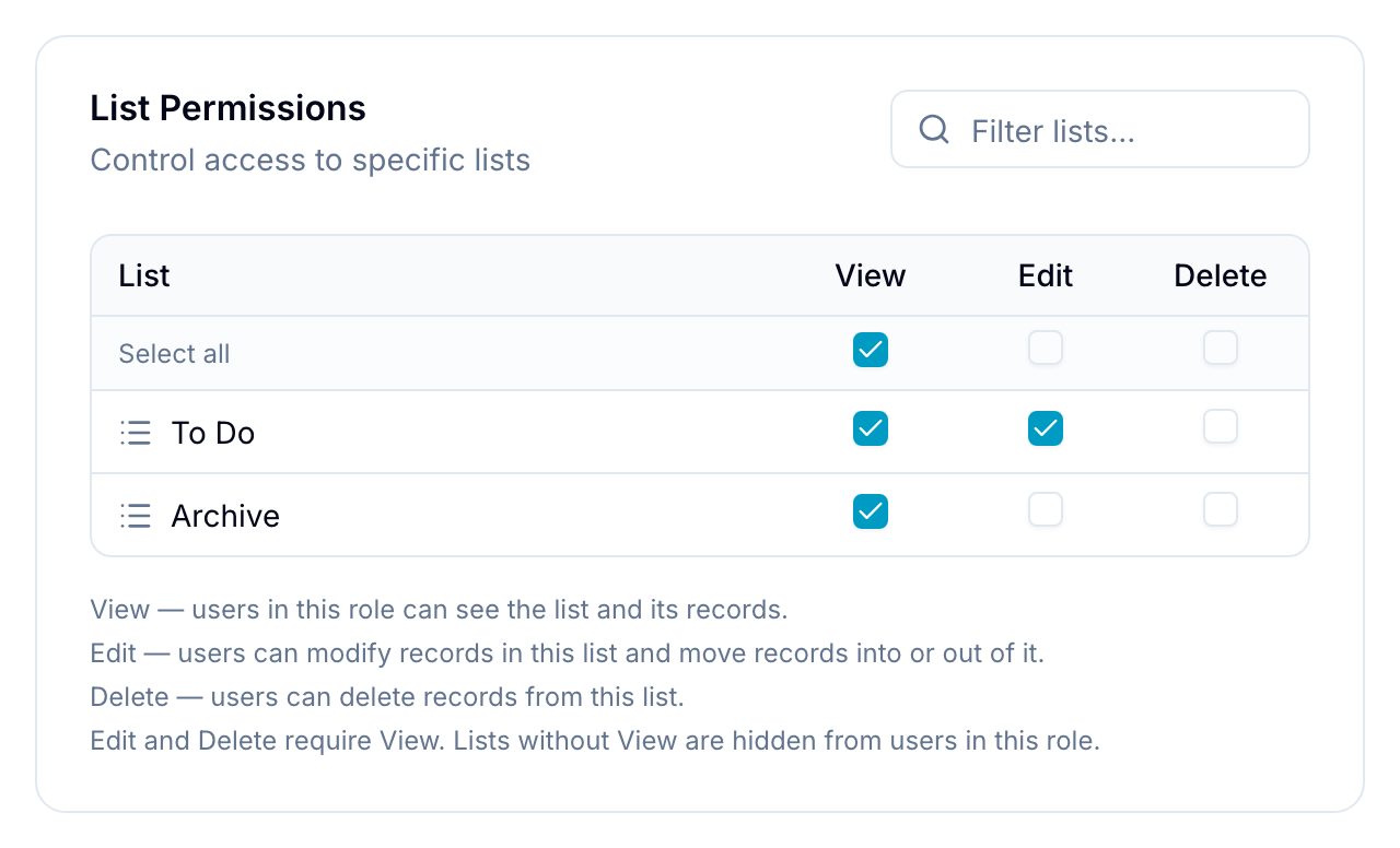 List management grid List Permissions table with View, Edit, and Delete checkboxes for each list