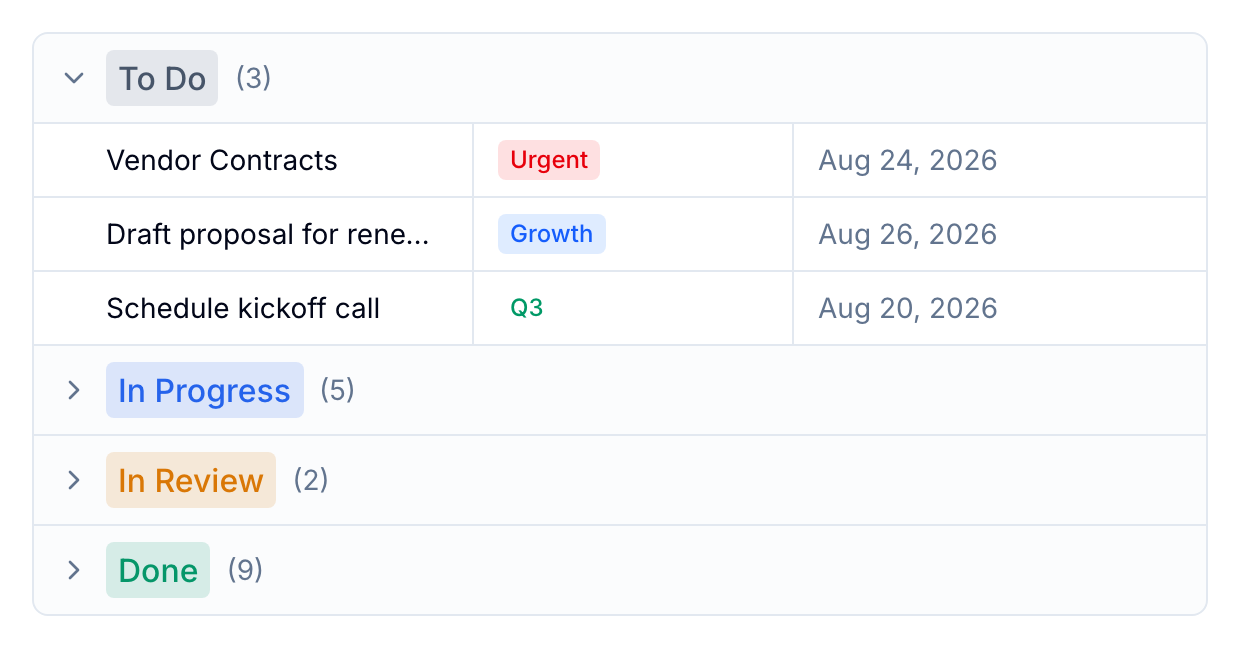 Database records grouped by Status into collapsible To Do, In Progress, In Review, and Done groups