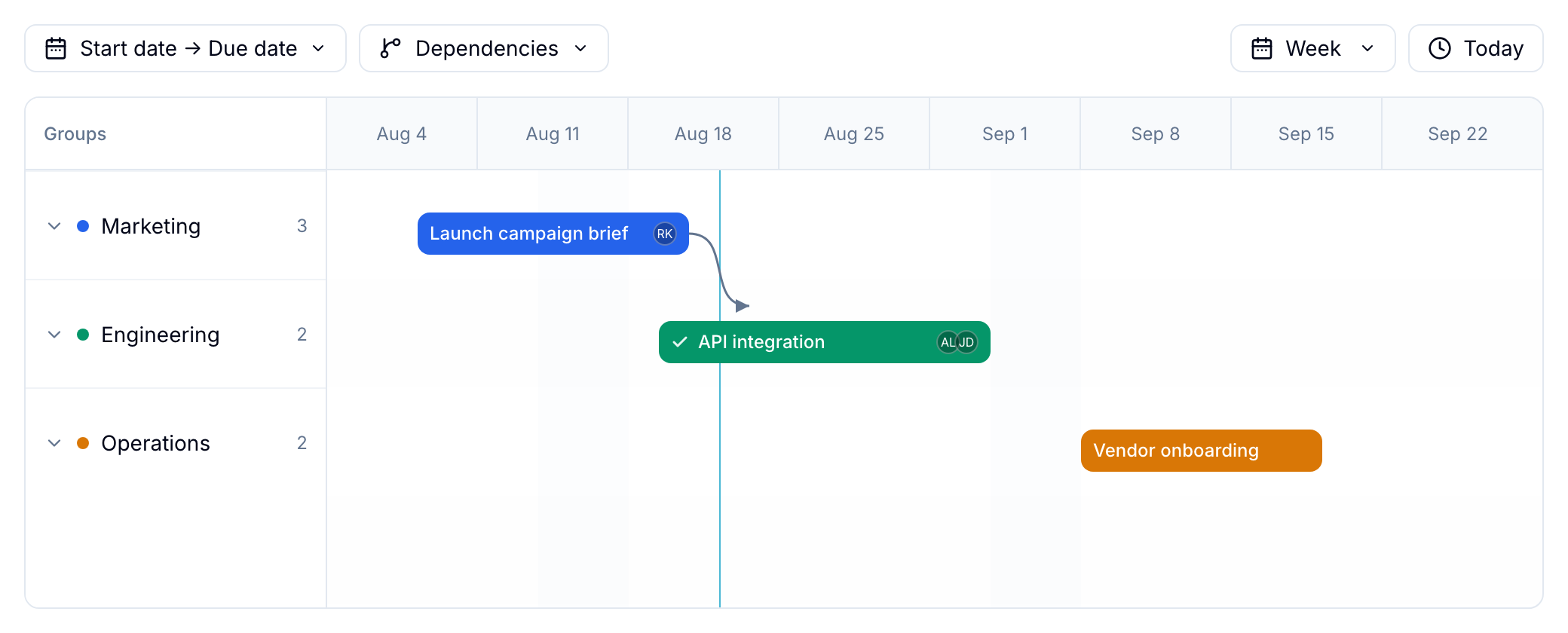 Timeline view with record bars laid out on a horizontal date canvas